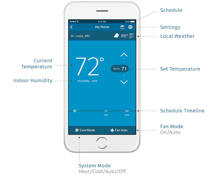 EMERSON Sensi Touch Wi-Fi Smart Thermostat a