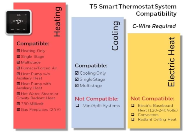T5 WiFi Smart Thermostat